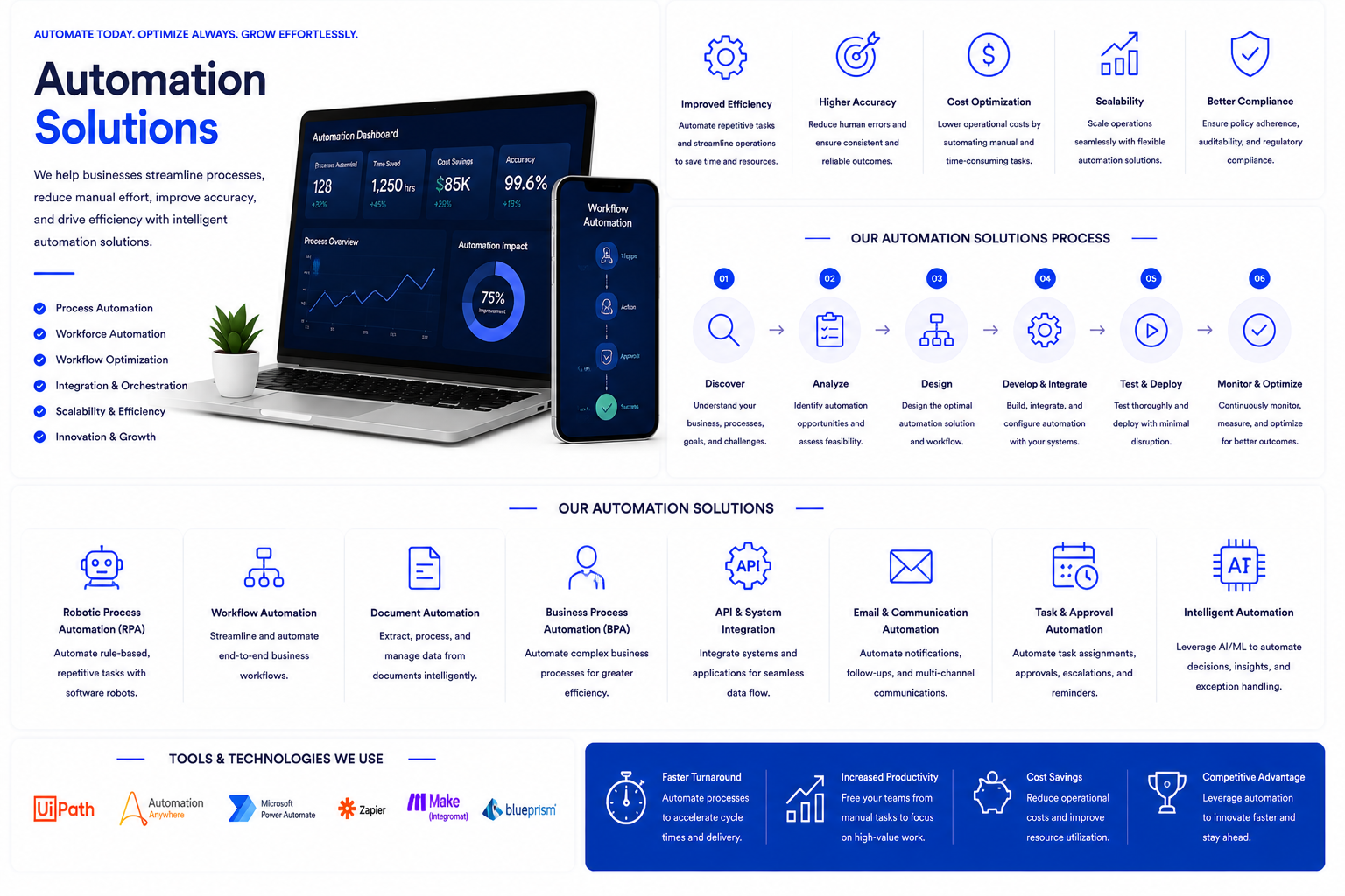 Automation Solutions